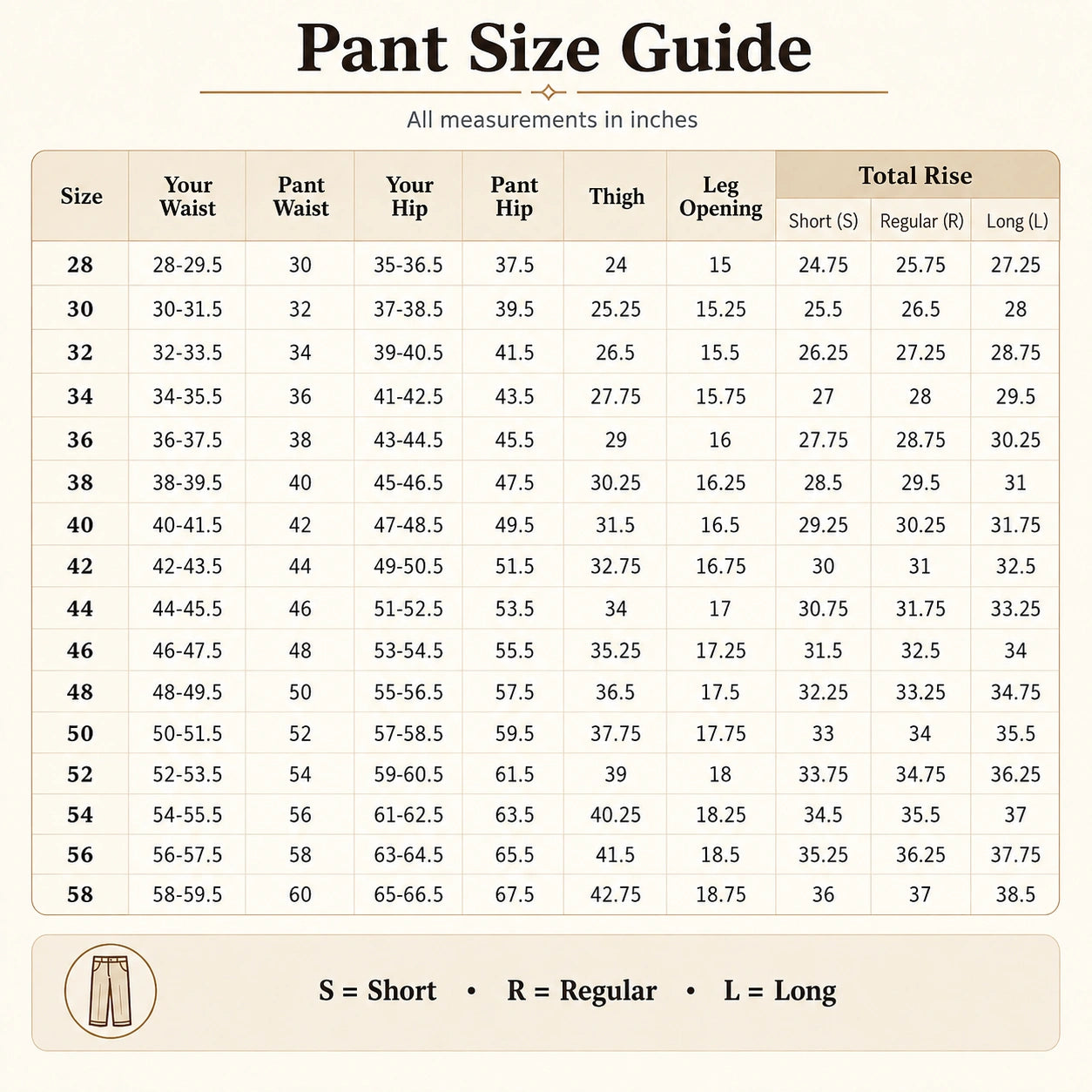 Suit Heritage men's pant size chart in inches for sizes 28 to 58 with waist, hip, thigh and rise measurements