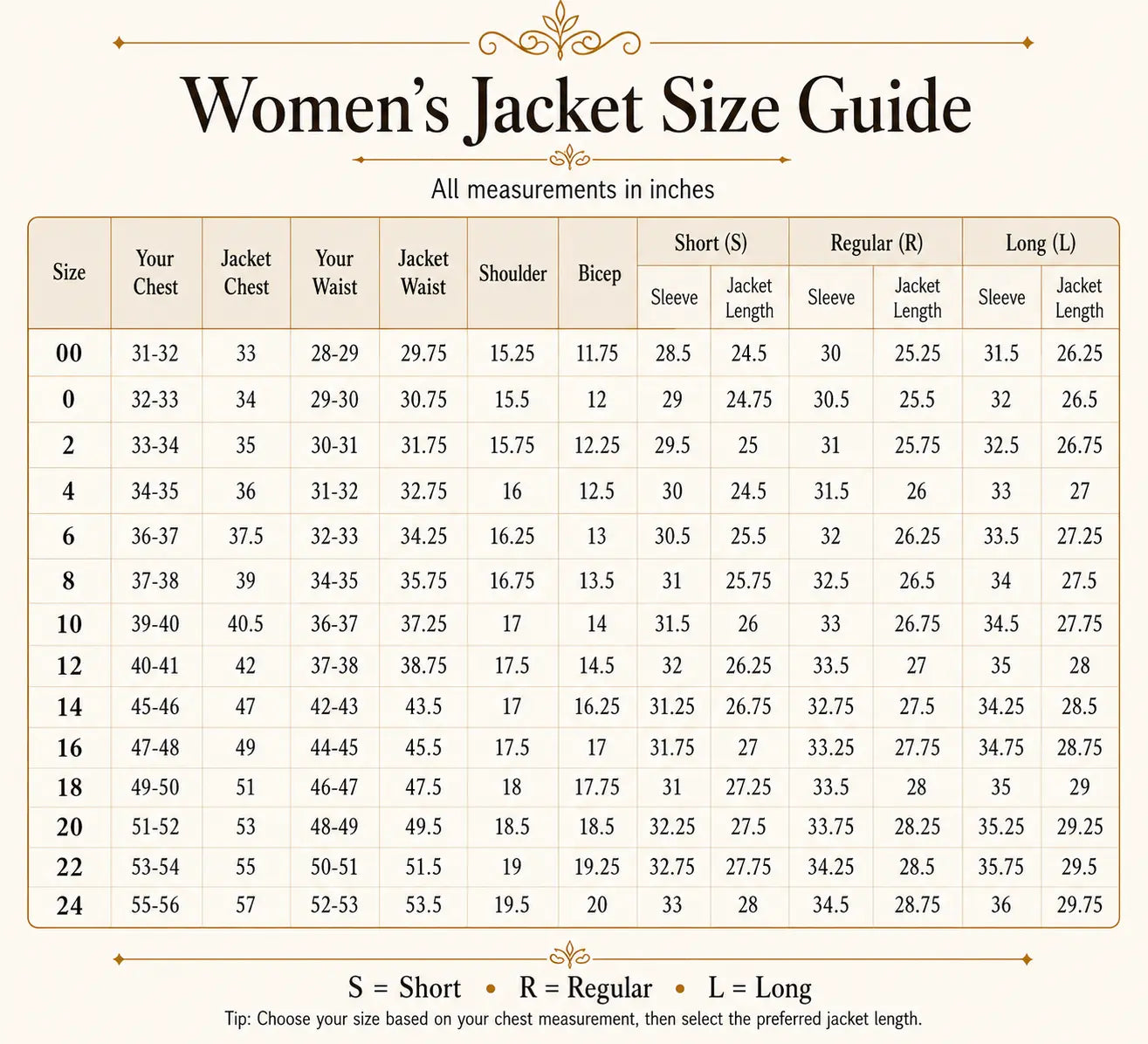 Suit Heritage women's jacket size chart in inches for sizes 00 to 24, including Short, Regular and Long measurements