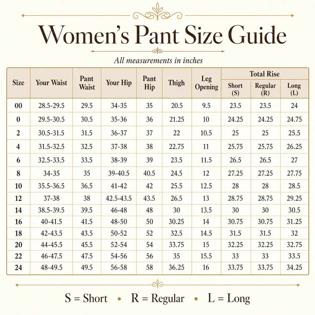 Suit Heritage women's pant size chart in inches for sizes 00 to 24 with waist, hip, thigh and rise measurements